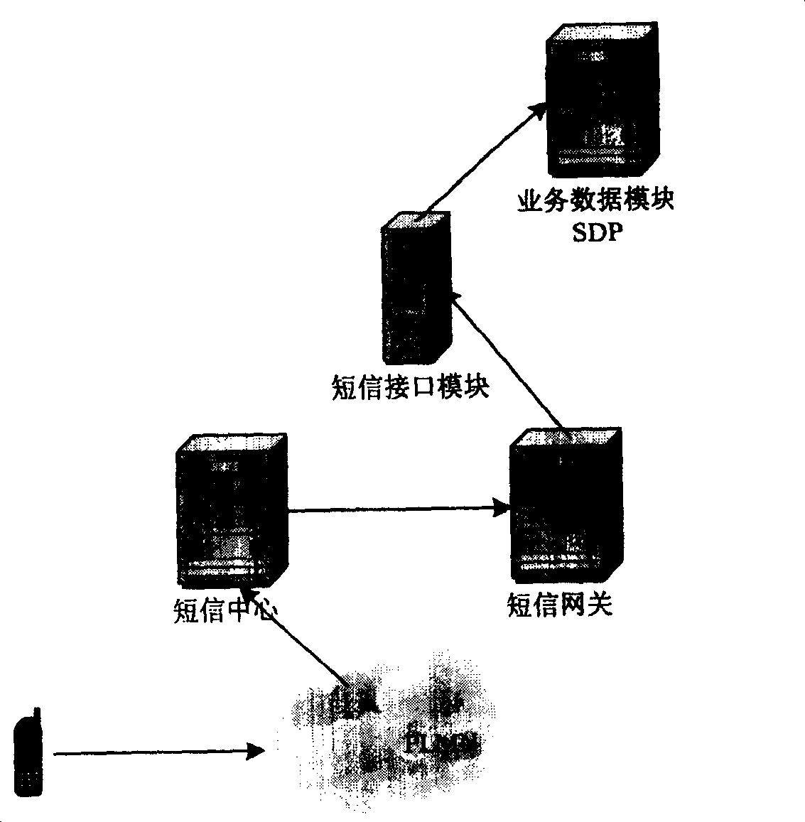 Method for realizing user extension set roaming by short message setting