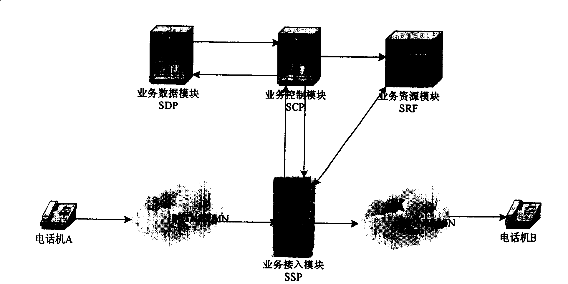 Method for realizing user extension set roaming by short message setting