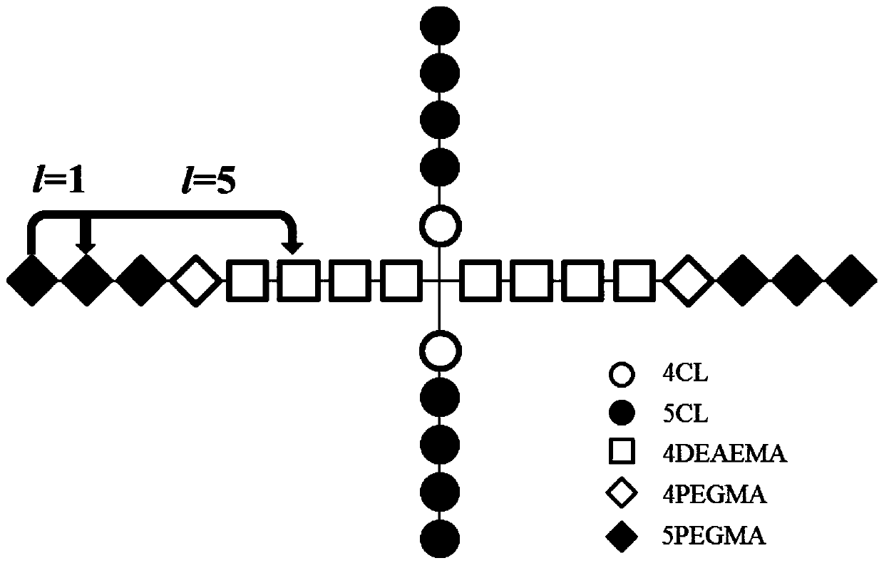 Prediction method of drug release from pH-sensitive block copolymer micelles