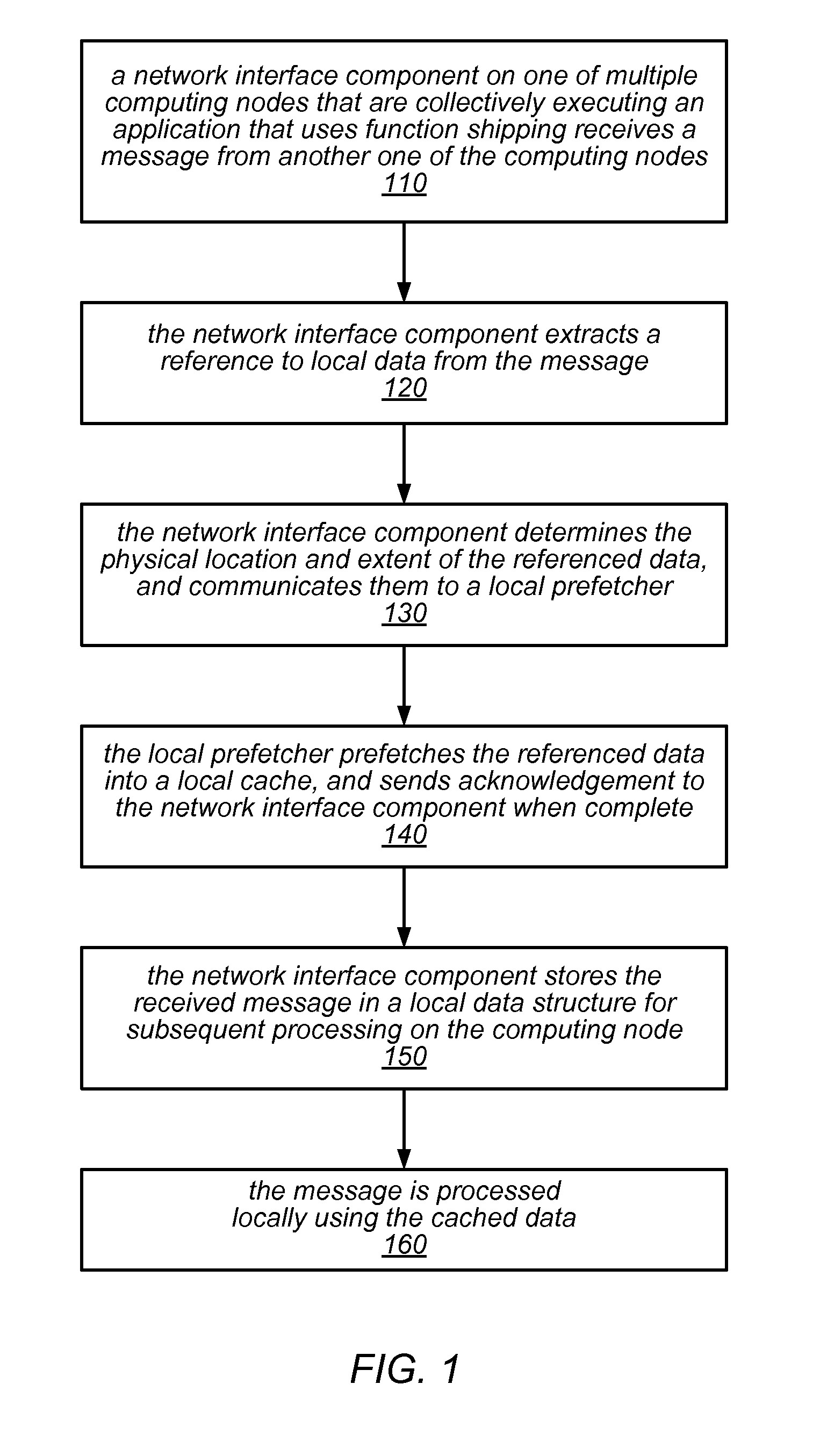 System and Method for Performing Message Driven Prefetching at the Network Interface