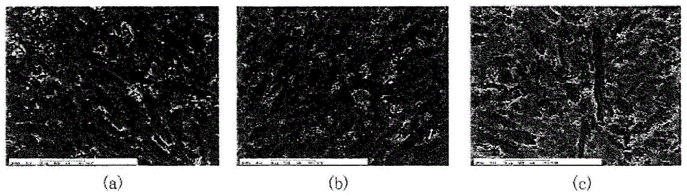 Method for controlling characteristics of ceramic carbon composite, and ceramic carbon composite