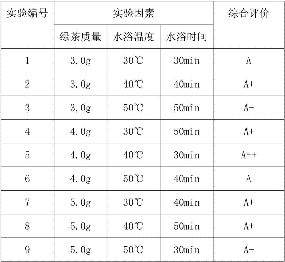 Technology for removing odor of Luzhou-flavor liquor by using green tea