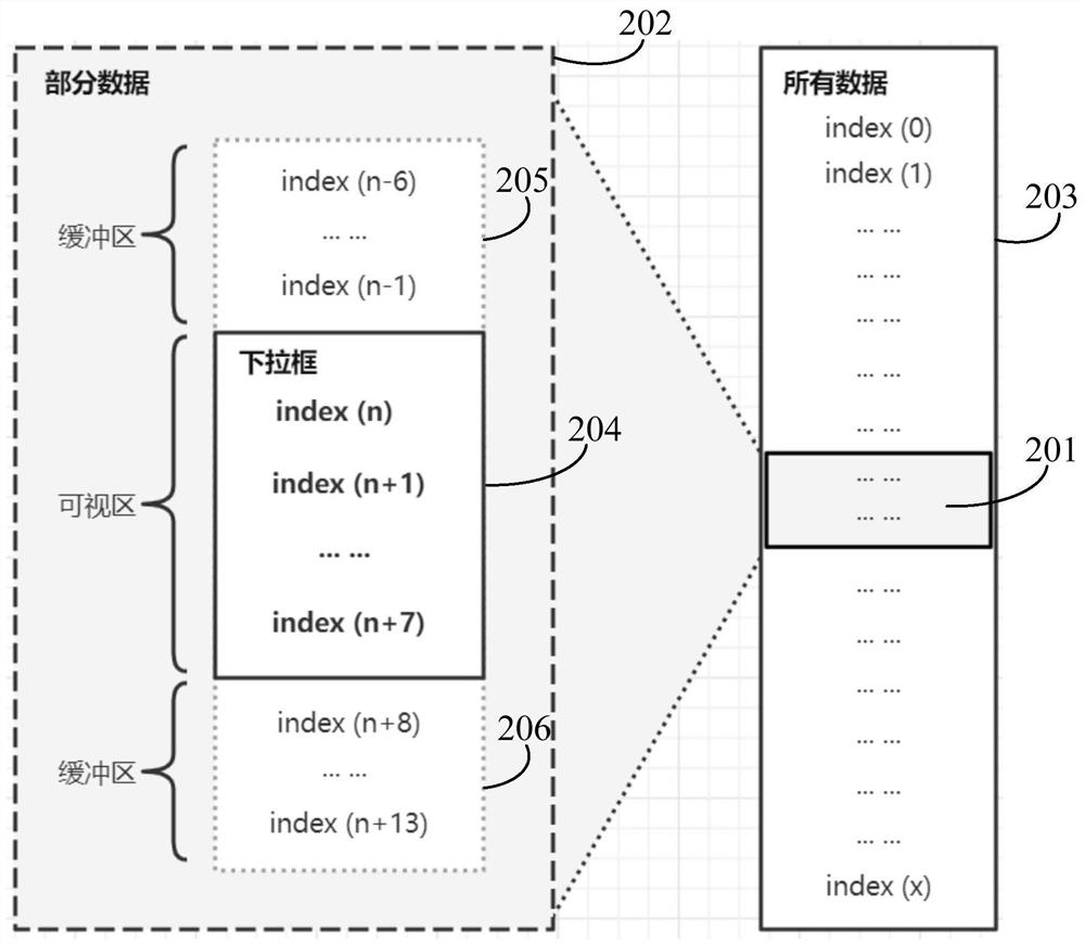 Data display method and device