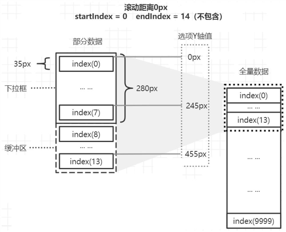 Data display method and device