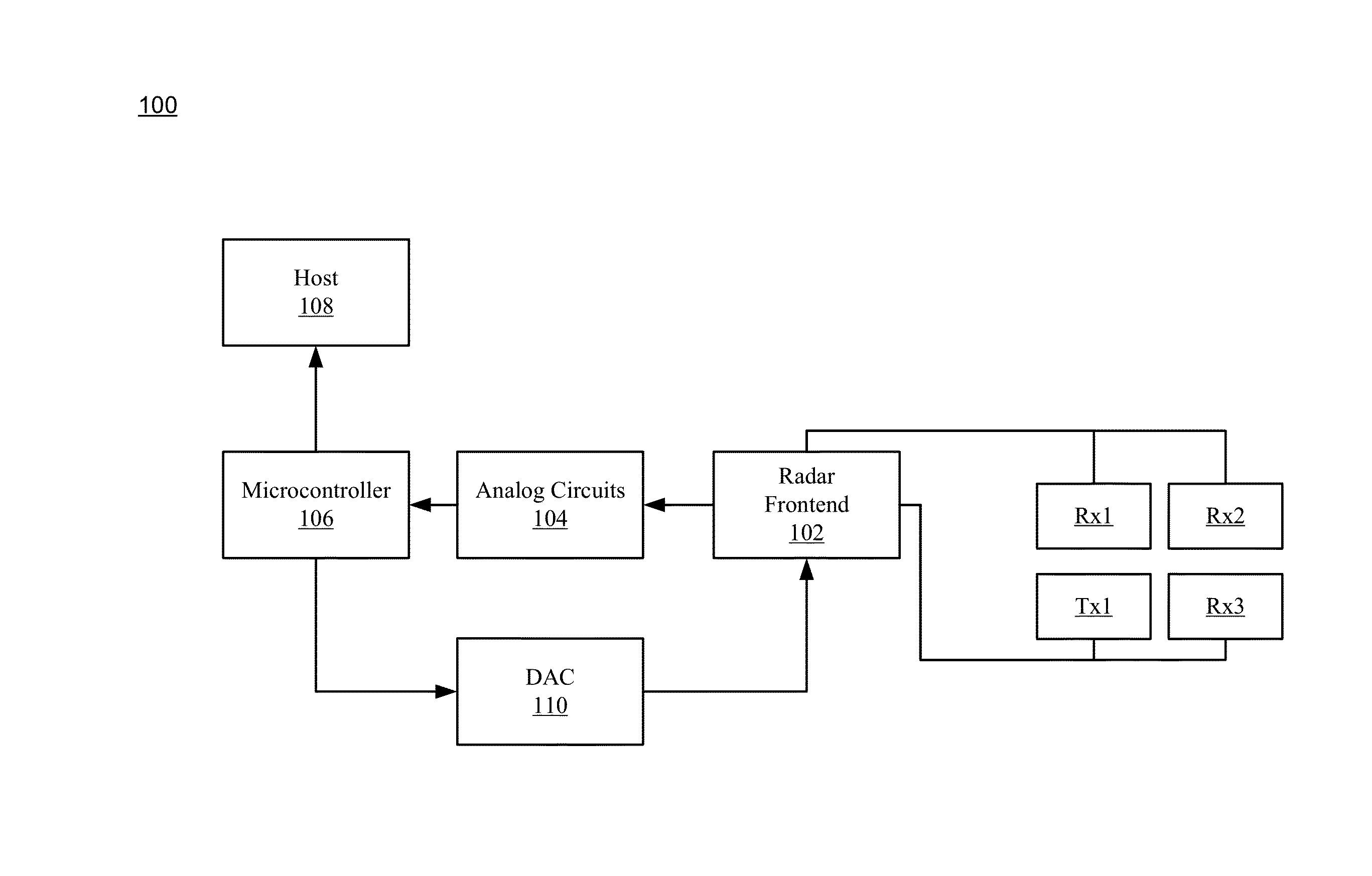 Radar based user interface