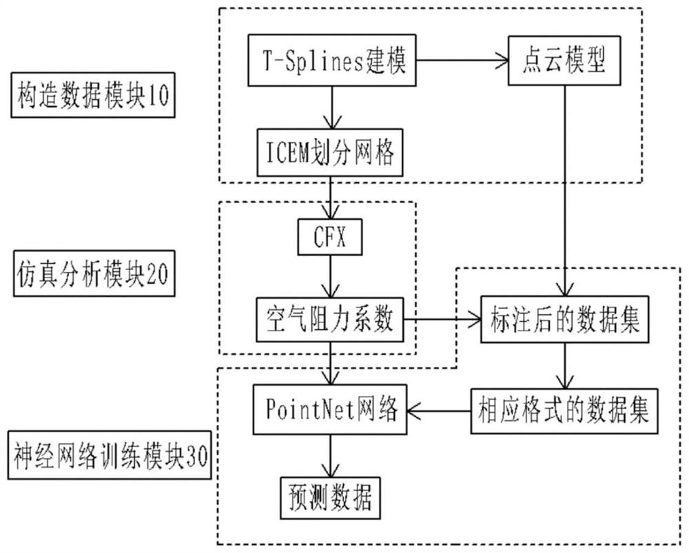 Real-time prediction method for aerodynamic performance parameters of automobile based on three-dimensional deep learning