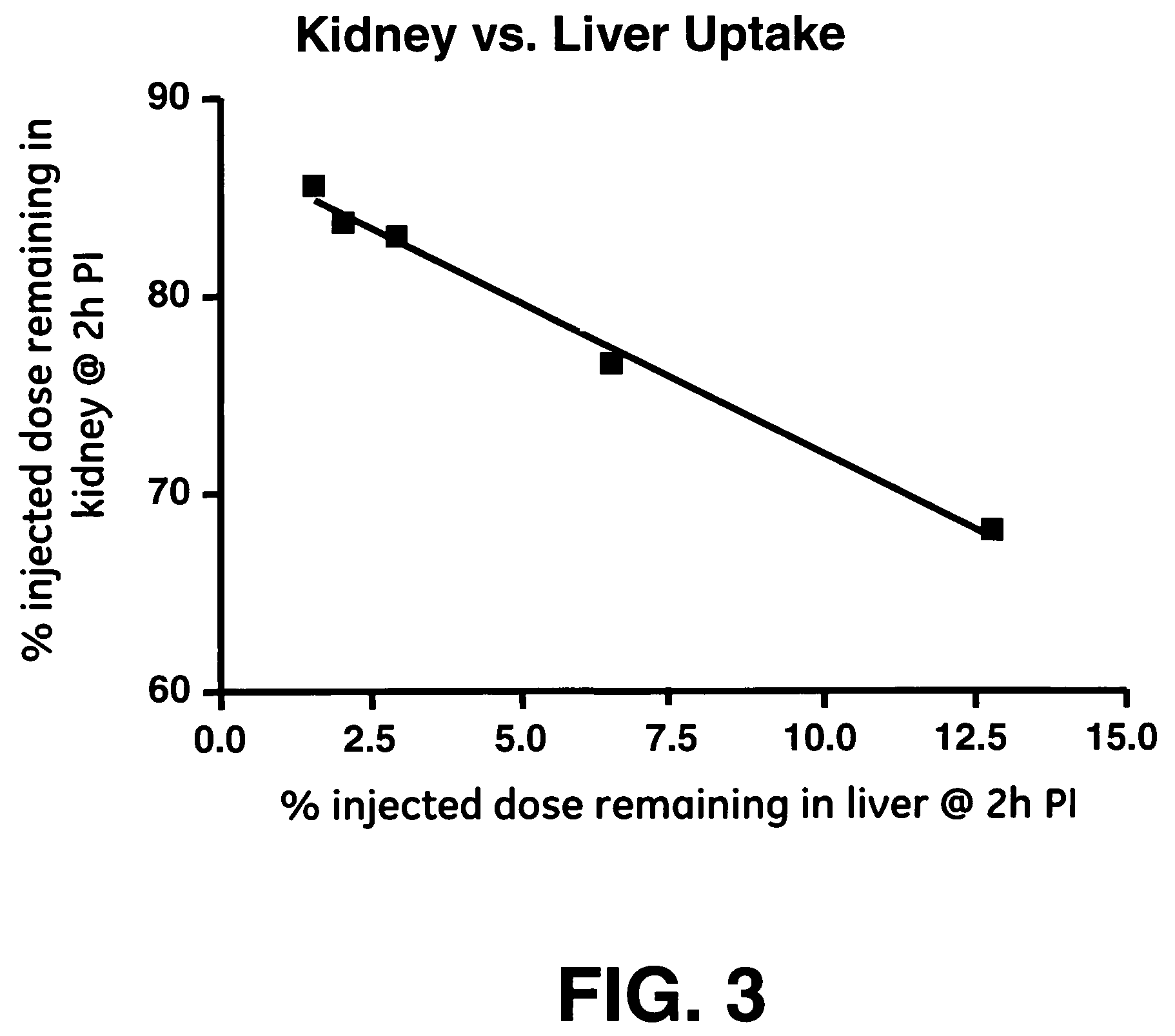 Biokinetics of fast-clearing polypeptides