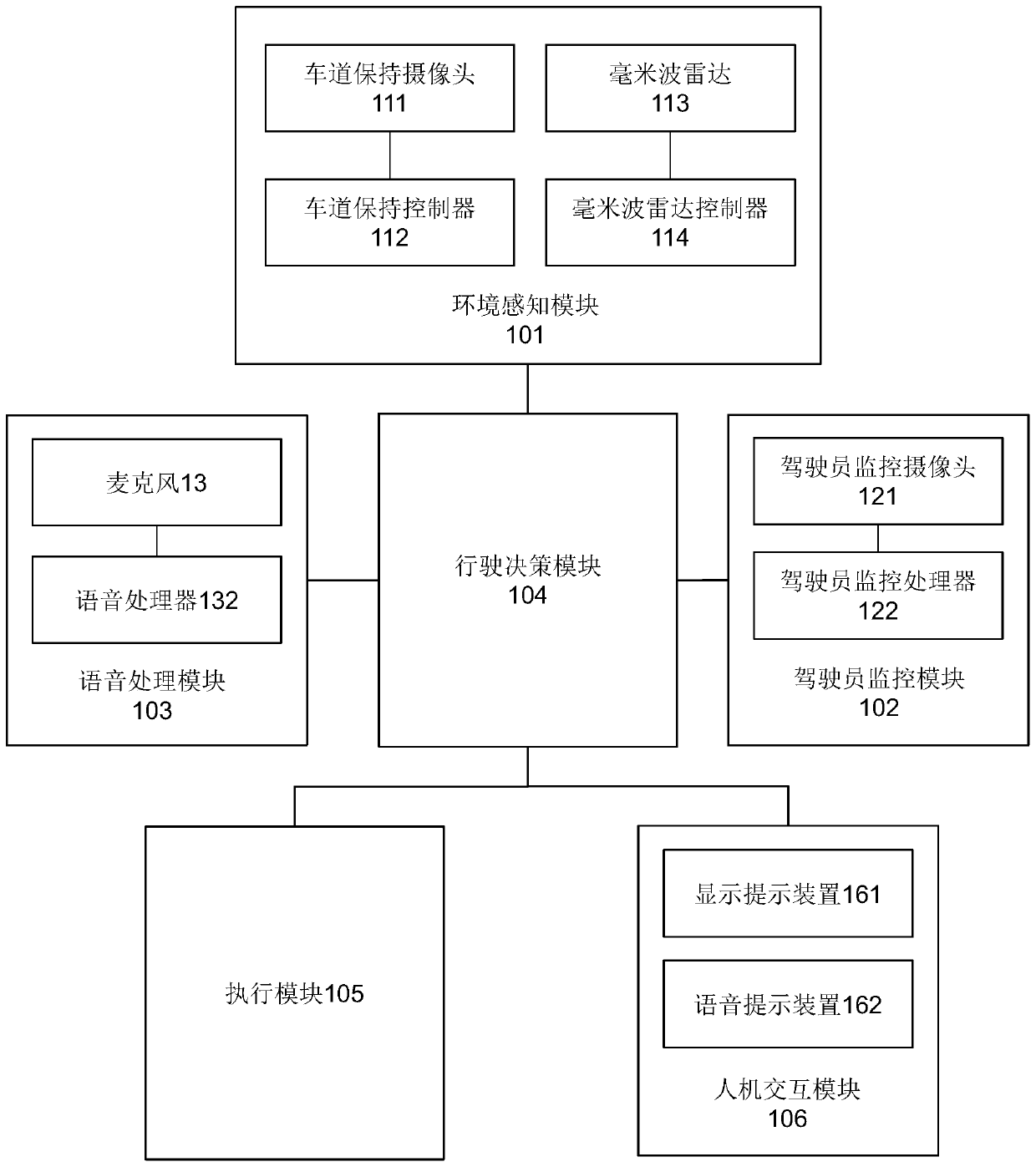 Auxiliary driving method and auxiliary driving equipment based on voice control