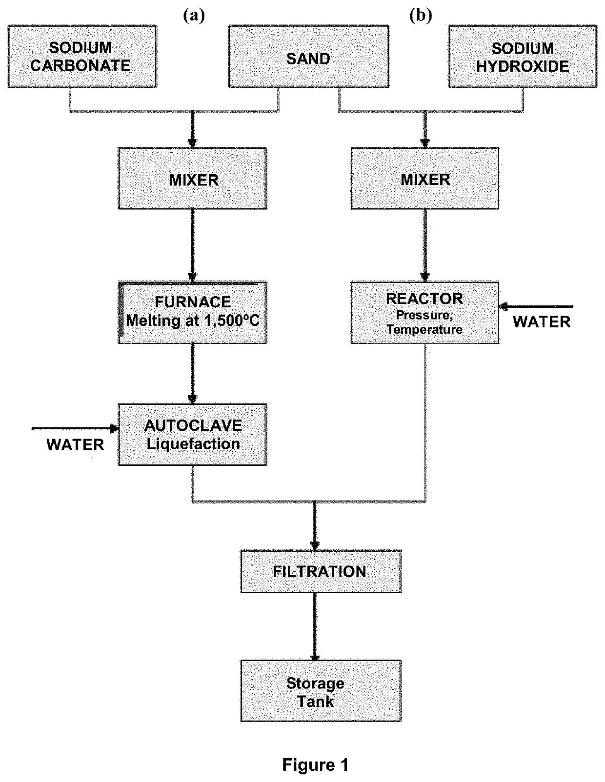 Process of obtaining powdered sodium silicate from sand tailings originated from the iron ore concentration process