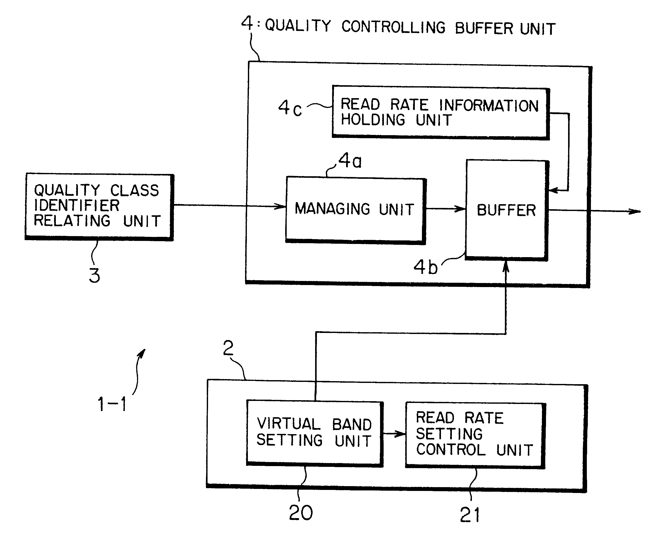 Fixed-length cell handling switching system and a method for controlling a read rate of a fixed-length cell