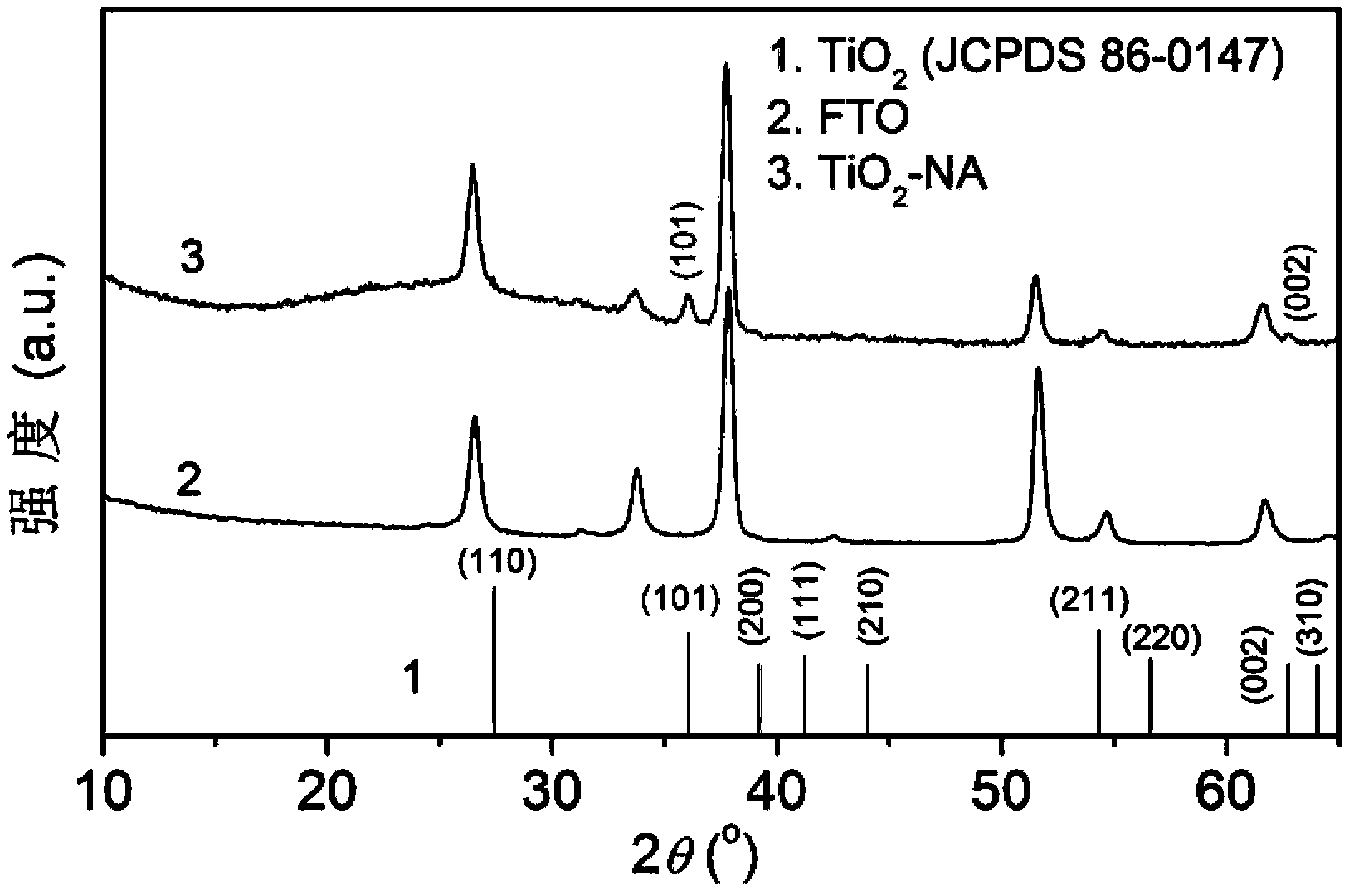 Solar battery based on inorganic bulk heterojunction and preparation method thereof