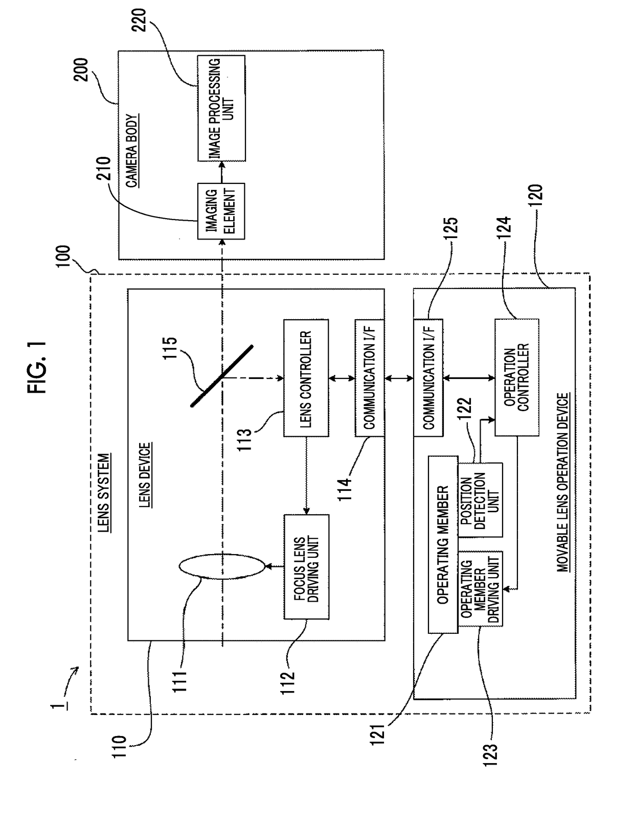 Lens device, lens system, imaging device, movable lens operation device,lens driving method, and lens driving program