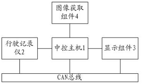 A panoramic surround view monitoring system and method suitable for heavy-duty towed commercial vehicles