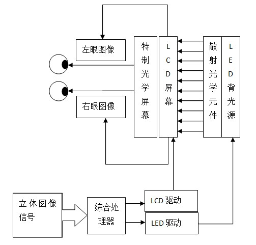 Naked-eye stereoscopic display system and method for realizing naked-eye stereoscopic display