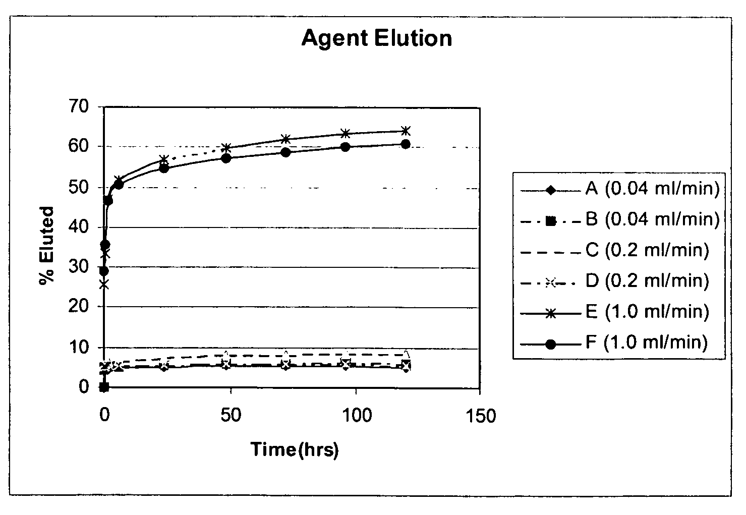 Methods, devices, and coatings for controlled active agent release