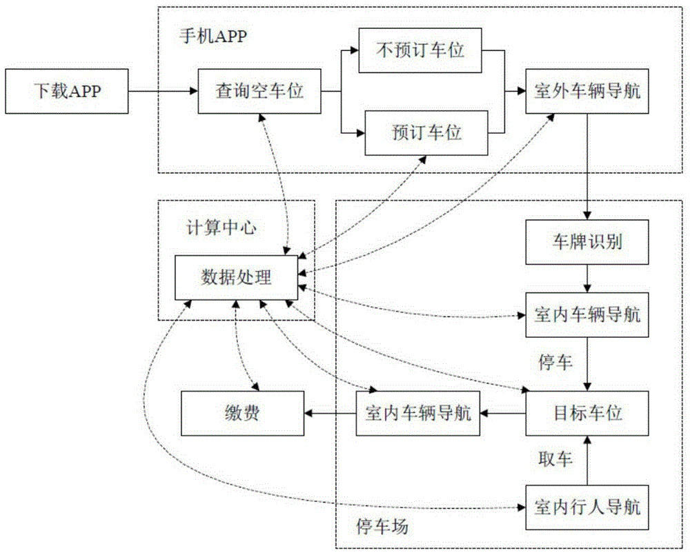 Intelligent parking lot system implementation method based on Wi-Fi fingerprint positioning and indoor navigation technology