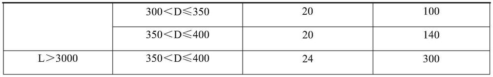 Power system minimum startup mode optimization method based on on-line calculation