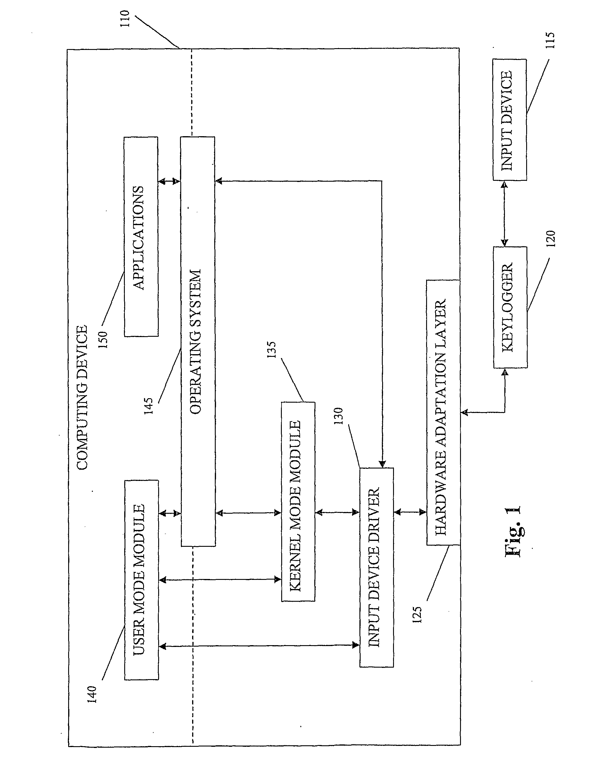 System and method for incapacitating a hardware keylogger