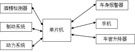 Device and method for preventing drunk driving