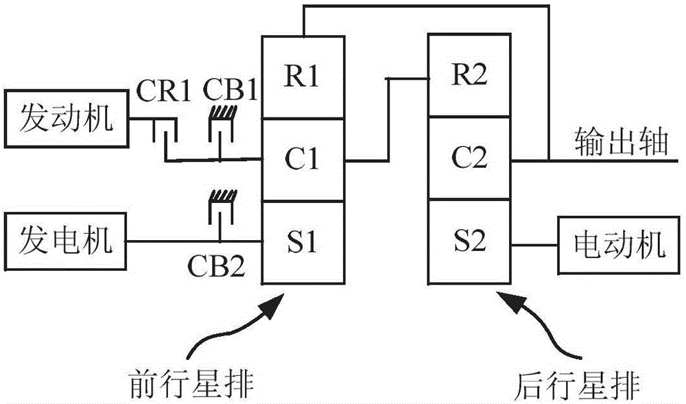 Non-linear model prediction control method for double planetary gear row type hybrid electric vehicle