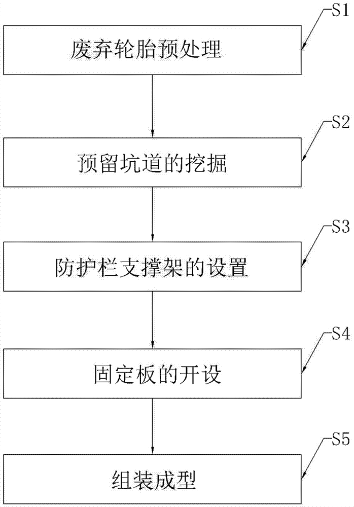 Expressway protective fence based on waste tires and manufacturing method thereof