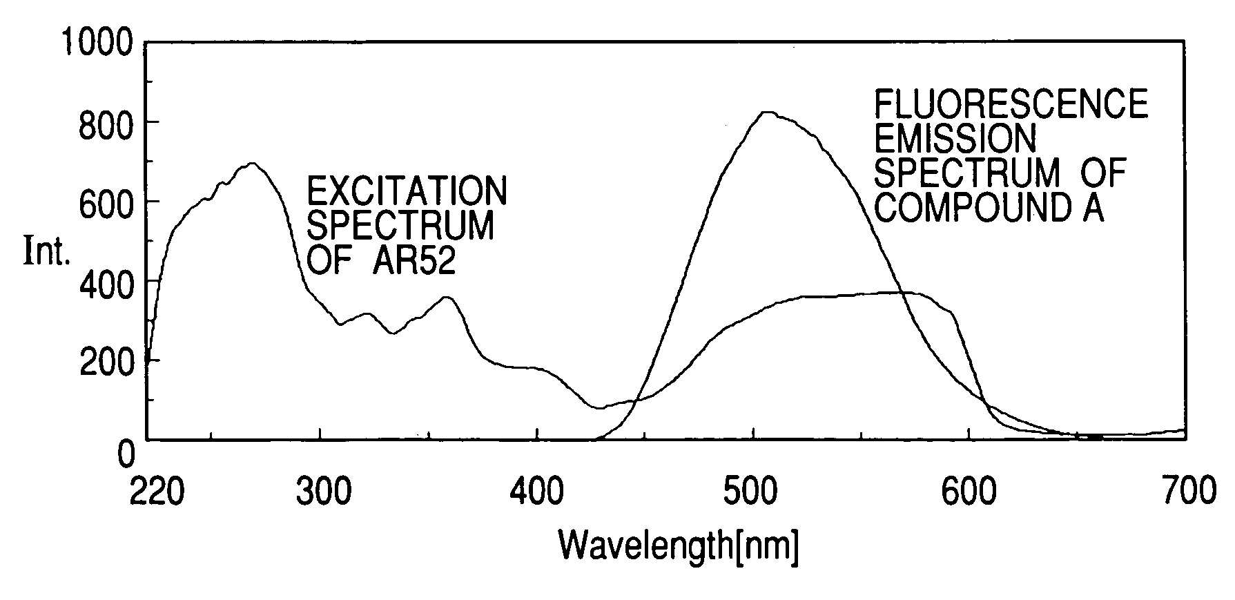 Print ink containing a plurality of fluorescent coloring materials and inkjet recording method