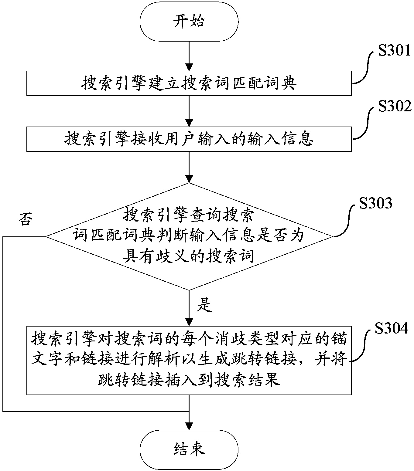 Search guiding method and search engine