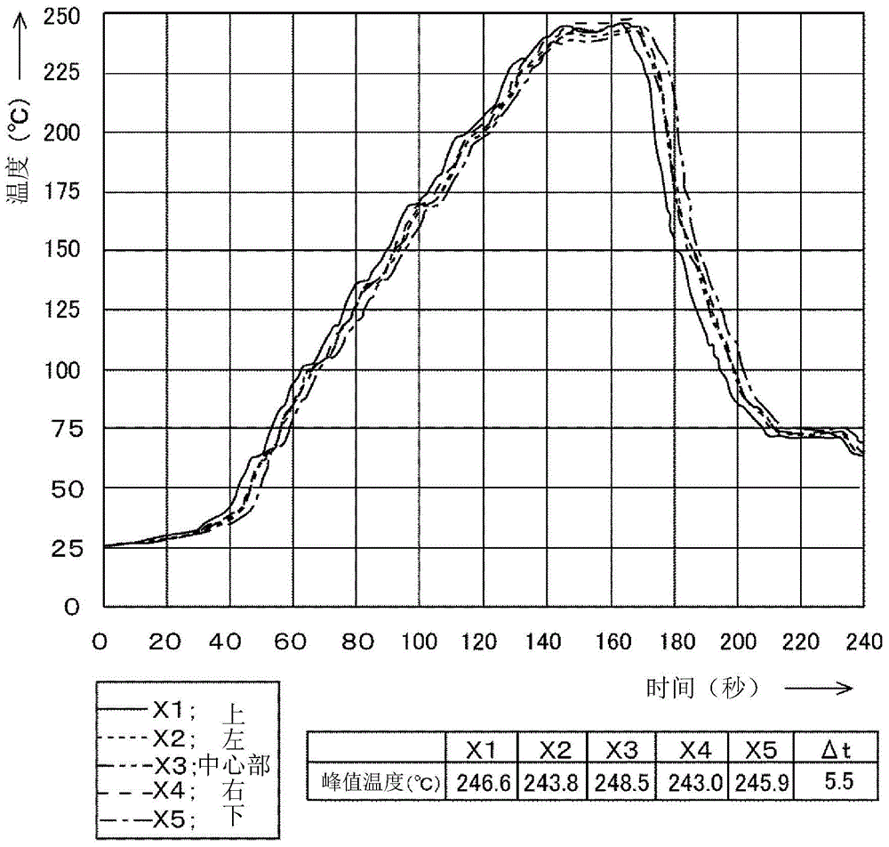 Semiconductor Wafer Handling Equipment