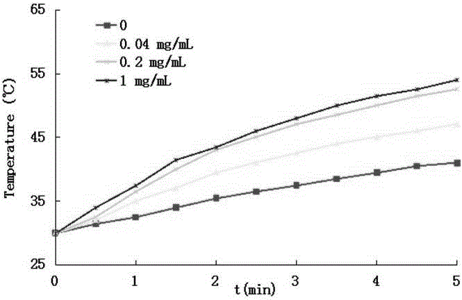 Active targeting nano ball for photo-thermally treating tumor and preparation method and appliance thereof