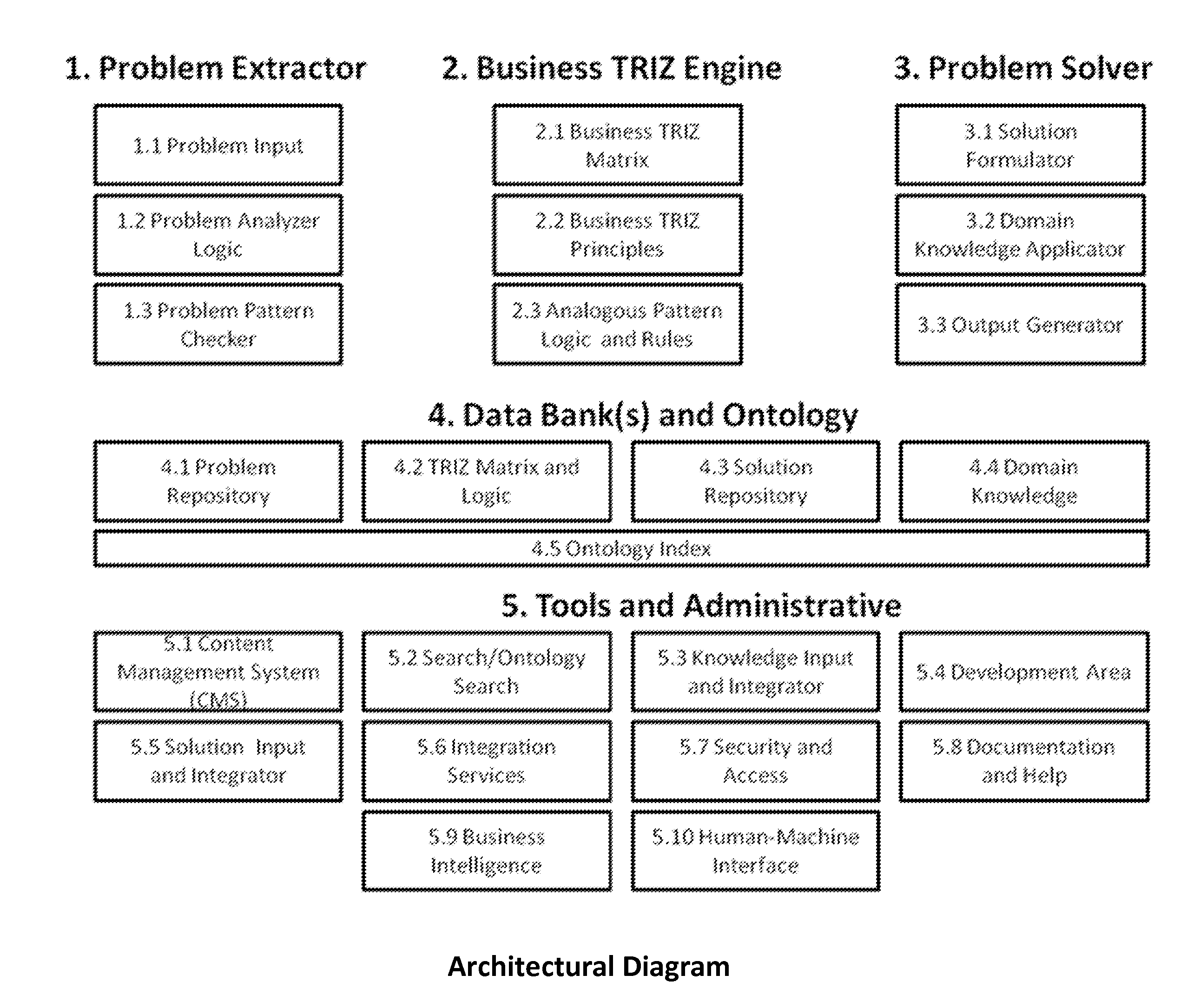 Business triz problem extractor and solver system and method