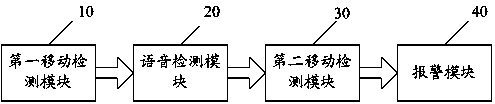 Acceleration-detection-based calling alarm method and system, and calling alarm equipment