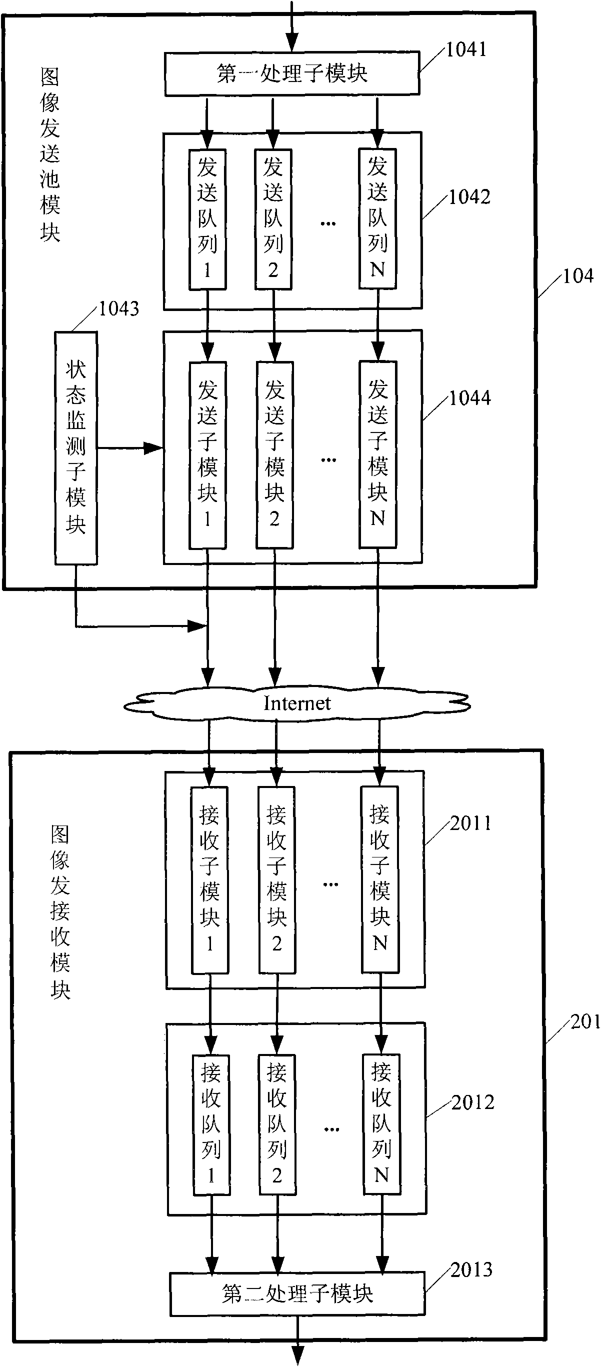 Method and system for transmitting medical image