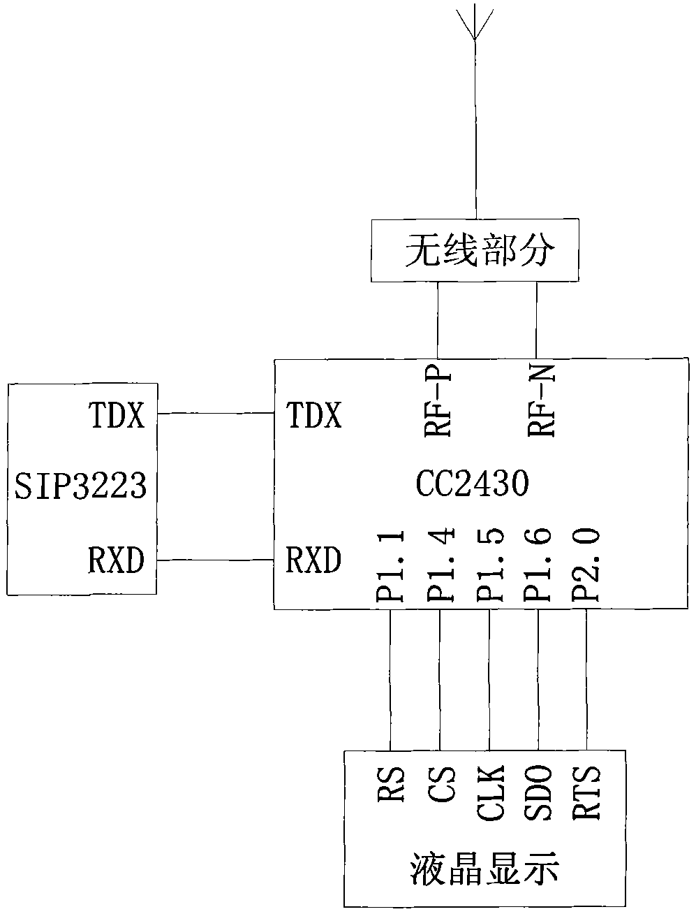 Pond culture water multi-parameter acquisition system and method