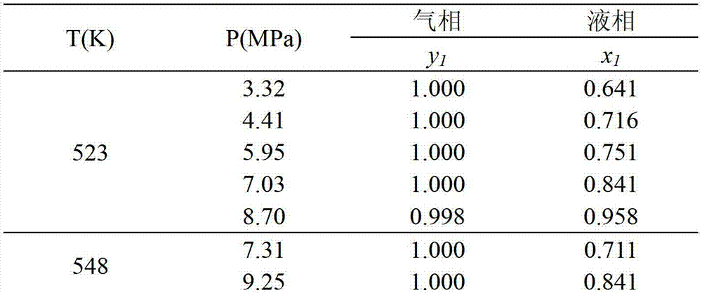 Flowing high temperature and high pressure phase equilibrium measuring device and application method thereof