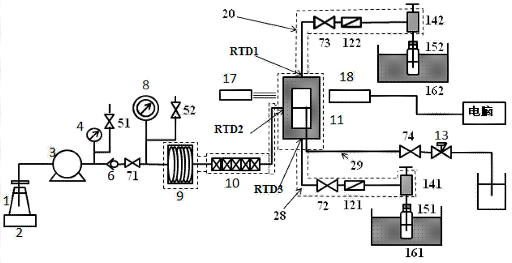 Flowing high temperature and high pressure phase equilibrium measuring device and application method thereof