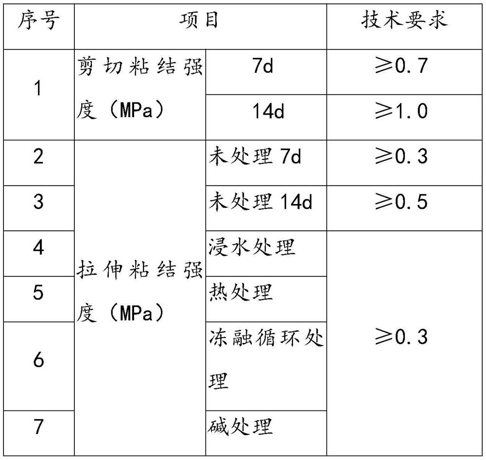 Cross-line type elevated waiting room outer wall decoration construction process