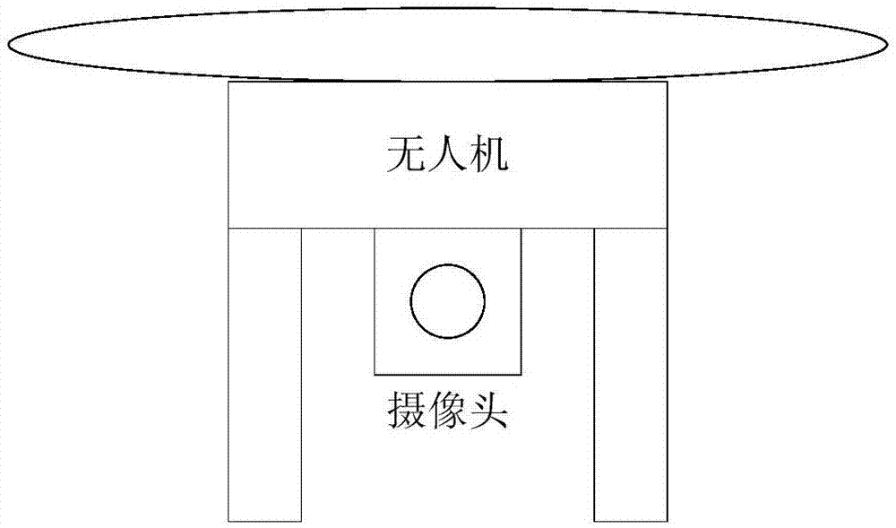 Live video method, user equipment and unmanned aerial vehicle remote controller