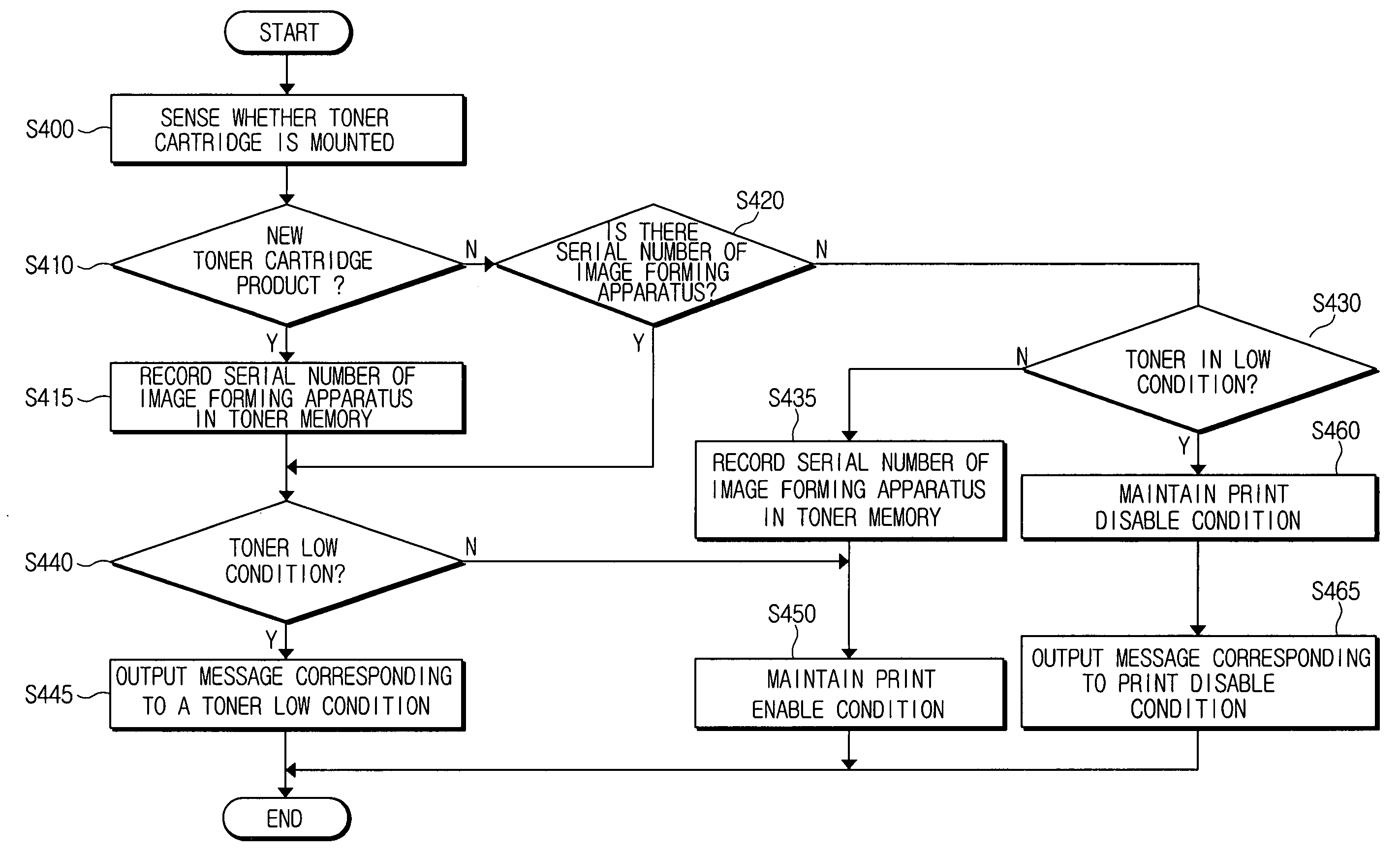 Image forming apparatus having a discrimination function about refilled toner and method thereof