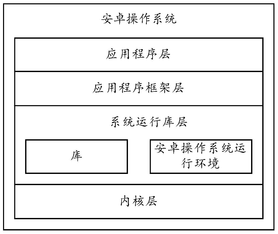 Display control method and electronic equipment