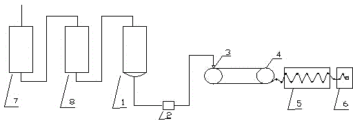 Preparation method of cellulose triacetate ester film