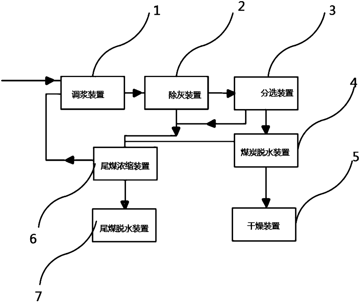 A coal gasification slag purification process and a system for realizing the process