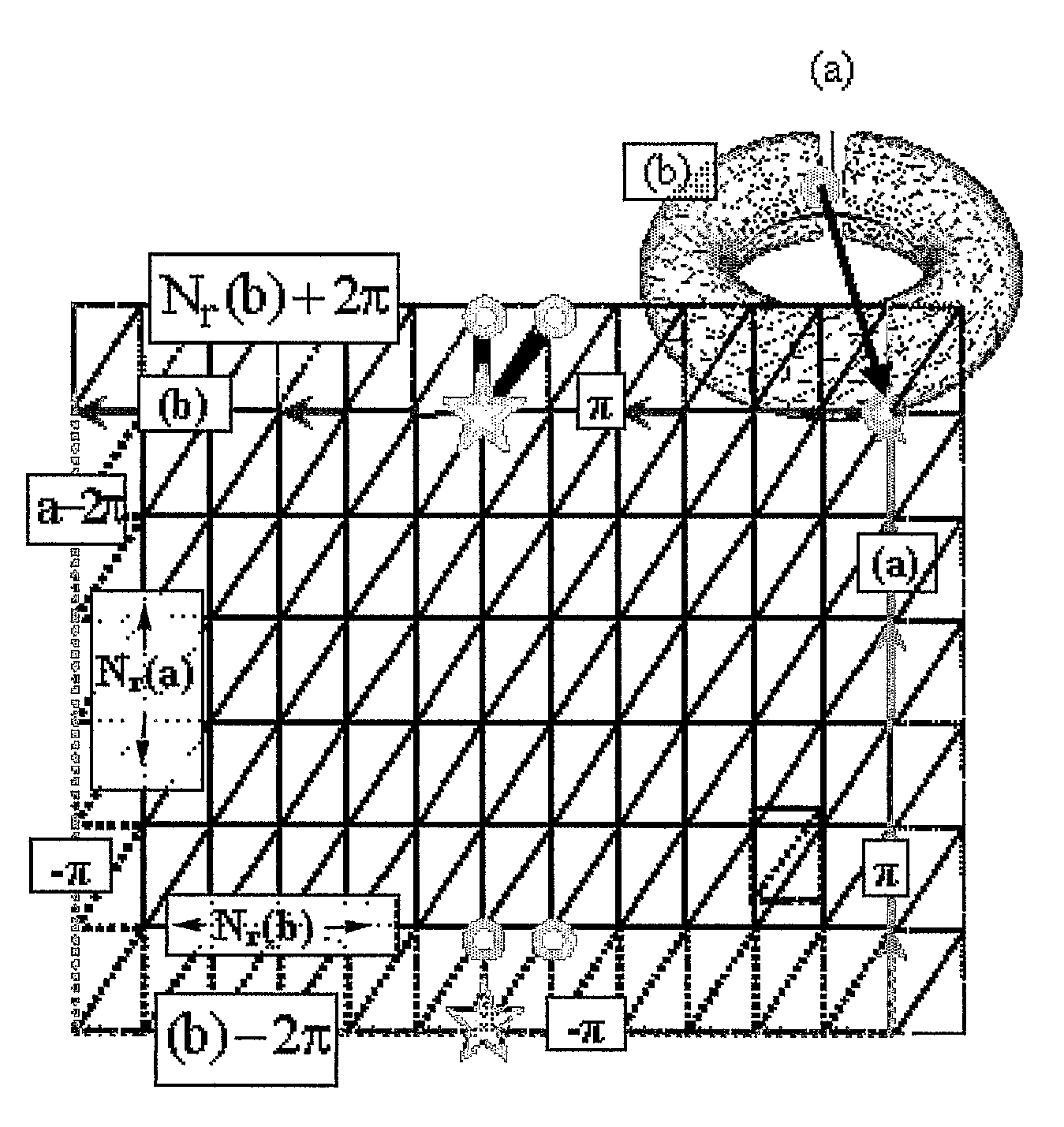 Automatic remeshing by mapping a 2d grid on 3D genus-g meshes based on topological analysis