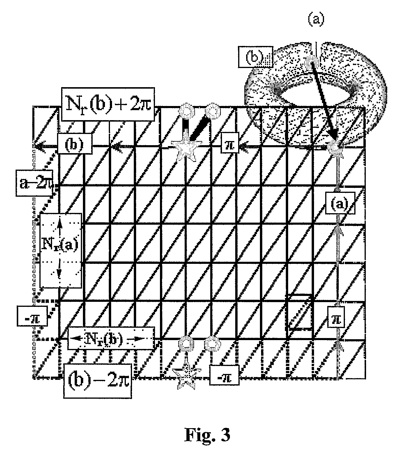 Automatic remeshing by mapping a 2d grid on 3D genus-g meshes based on topological analysis