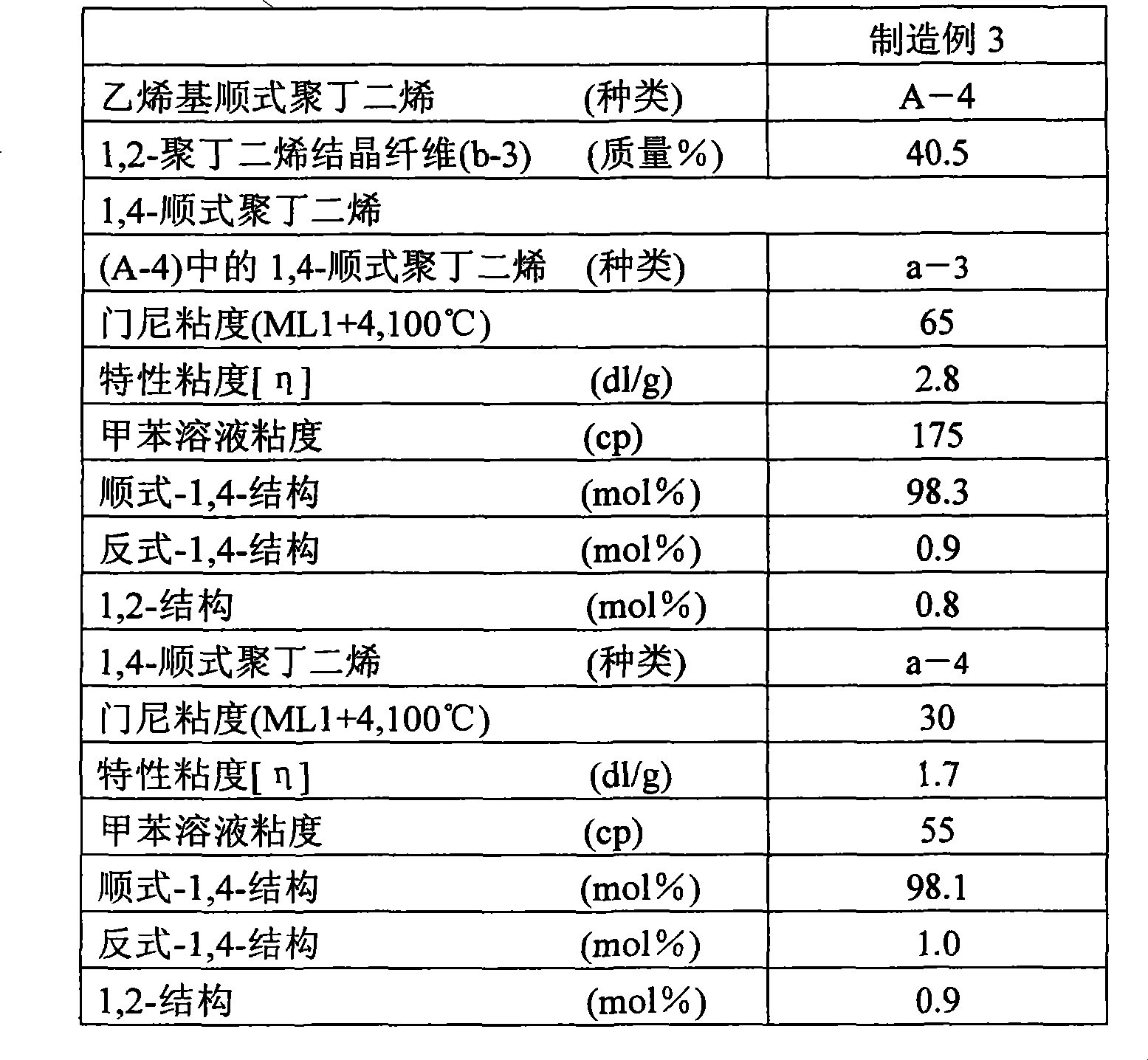 Rubber composition for shoe sole and rubber foam composition