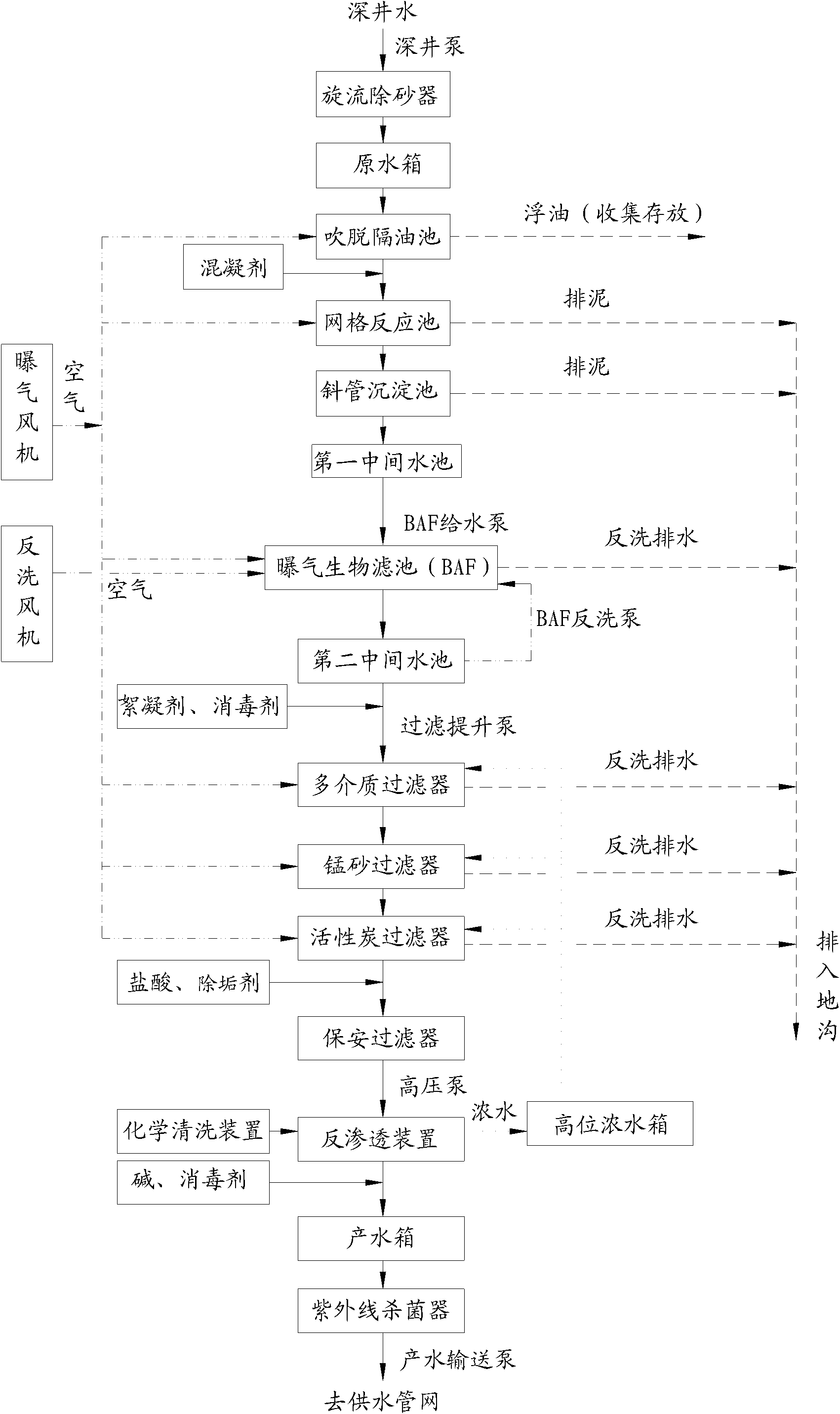 Purification system for micro-polluted raw water and purification method thereof