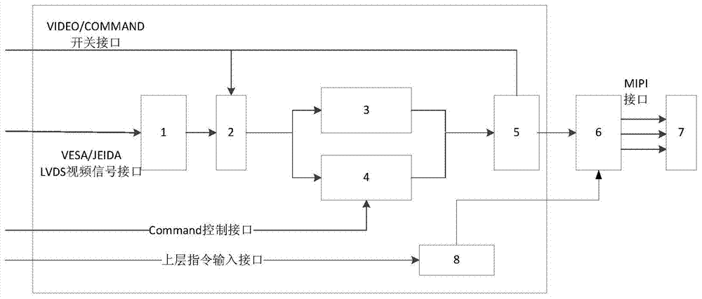 Method and device for implementing two-mode mipi signals through a bridge chip