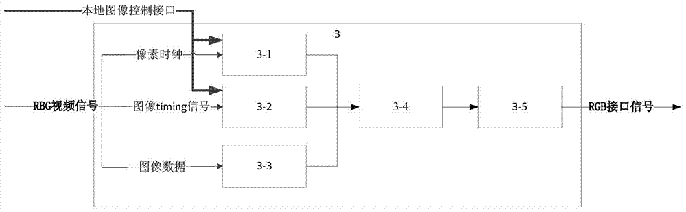 Method and device for implementing two-mode mipi signals through a bridge chip