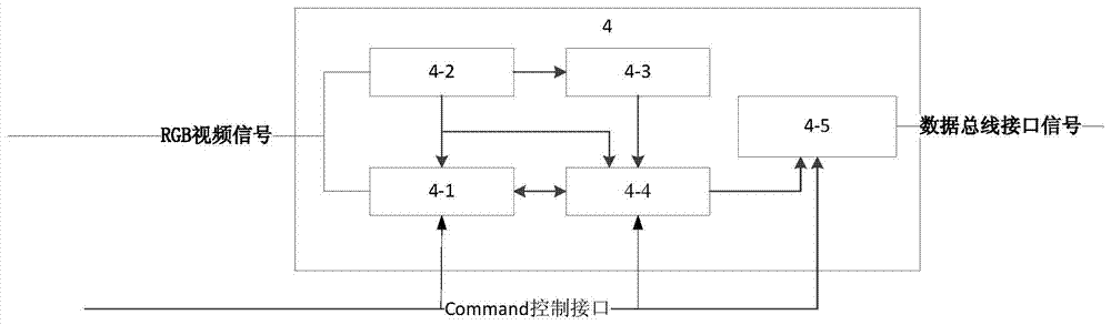 Method and device for implementing two-mode mipi signals through a bridge chip