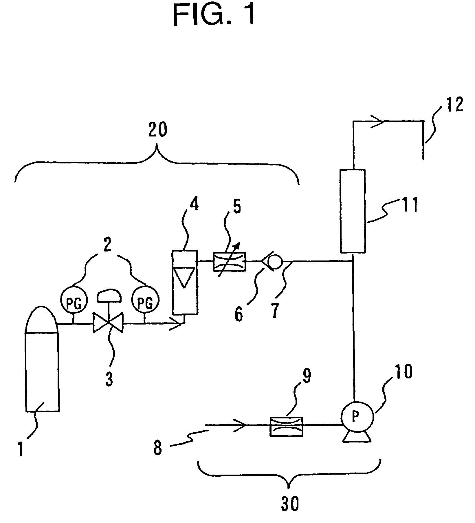 Equipment and process for the production of carbonated water