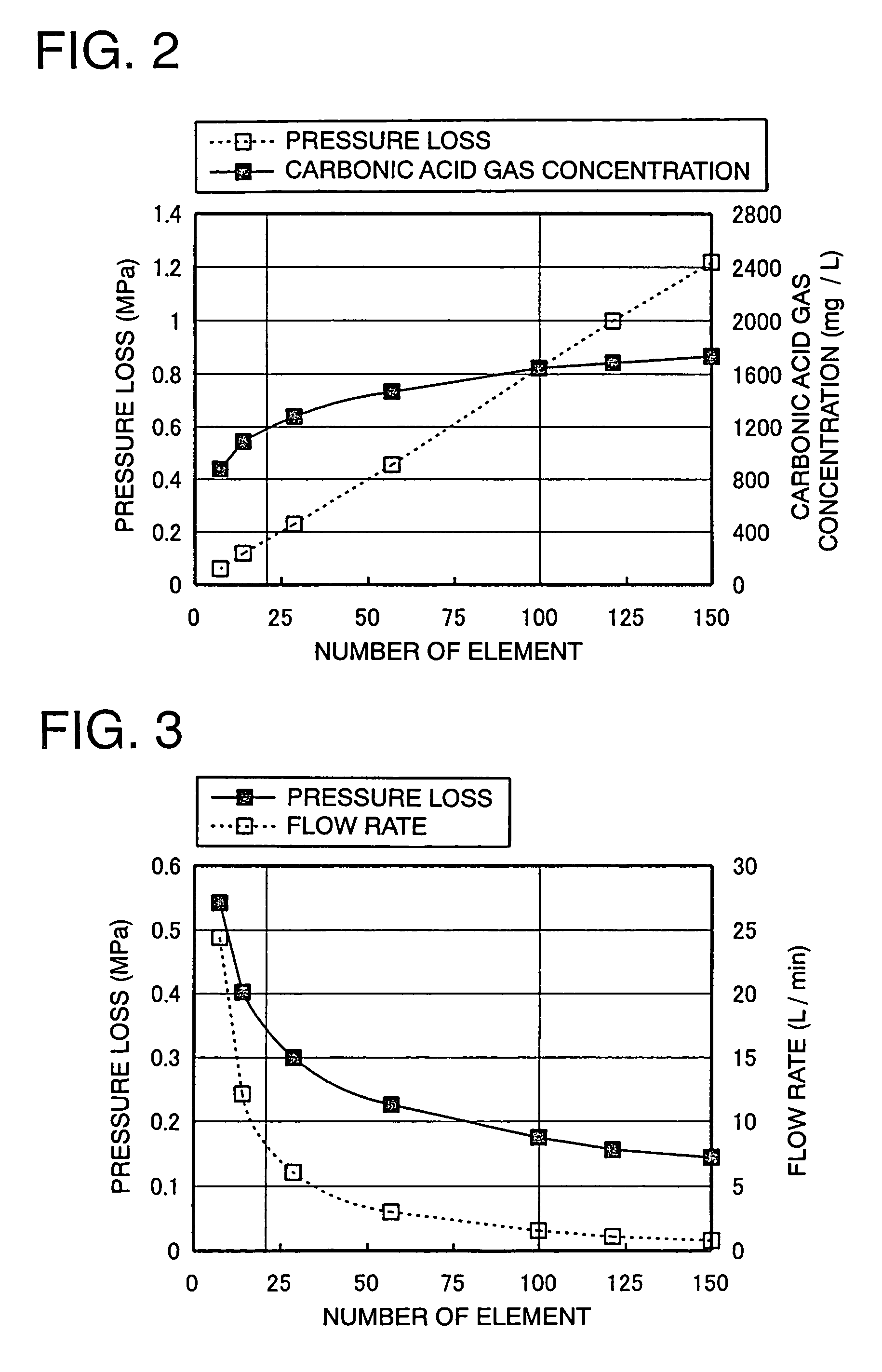 Equipment and process for the production of carbonated water